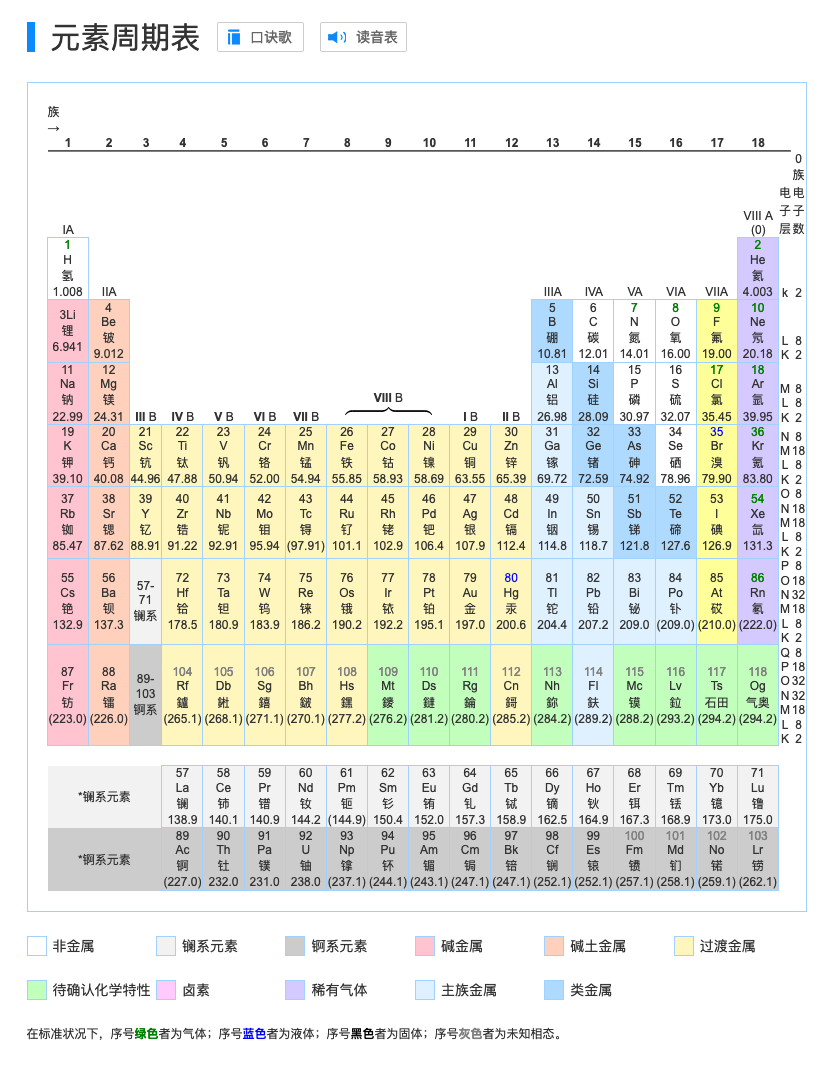 元素週期表